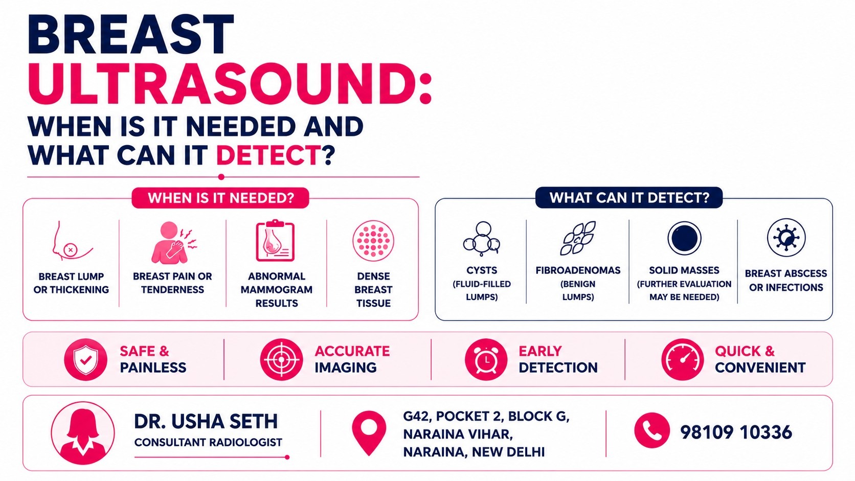 Breast Ultrasound: When Is It Needed and What Can It Detect?